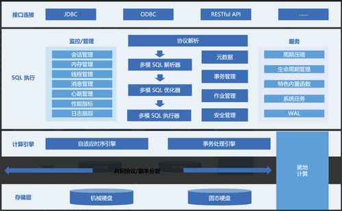 存儲引擎深度解析 數據處理與存儲支持服務的核心支柱