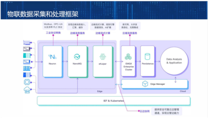 EMQ憑借數據處理與存儲技術，榮膺工信部第五屆“綻放杯”5G應用征集大賽智慧金融專題一等獎